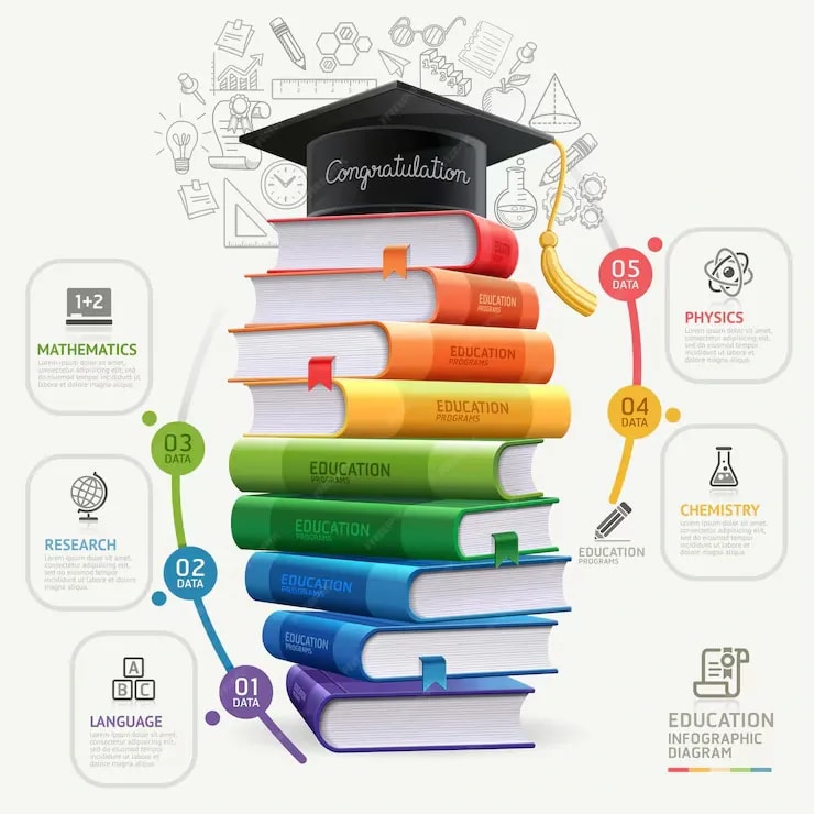 Amity Online Online MBA Education